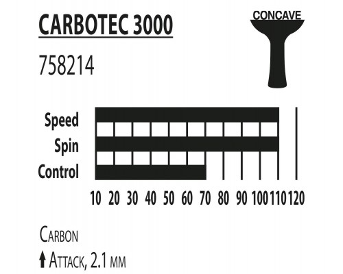 Ракетка Donic Carbotec 3000